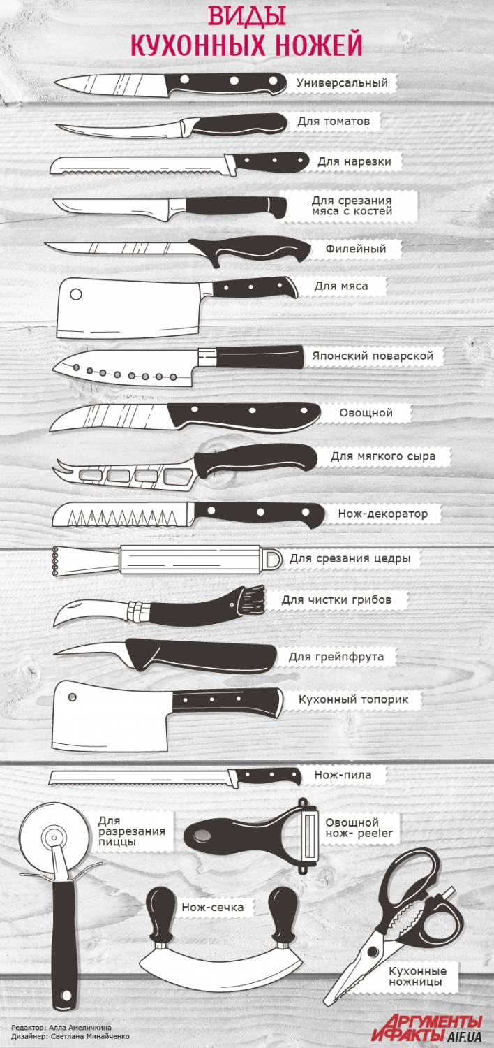 Как выбрать прочный и функциональный кухонный нож